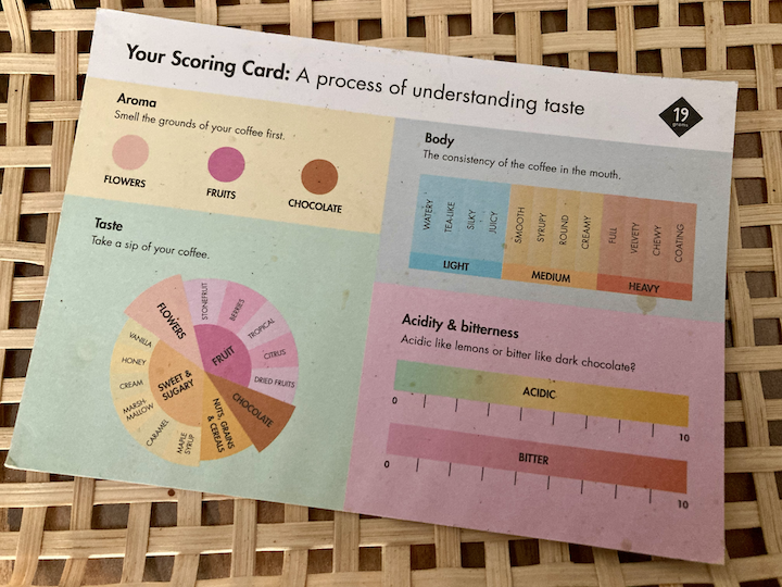 Coffee Scoring Card 19grams