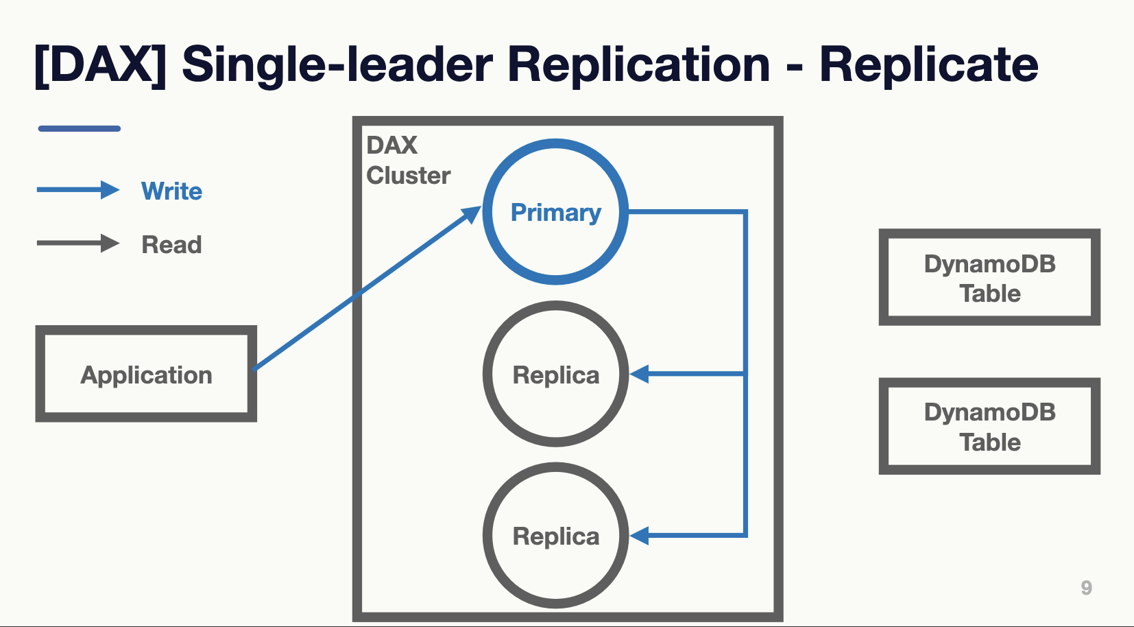 DAX Replicate