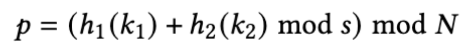 Double Hashing Equation