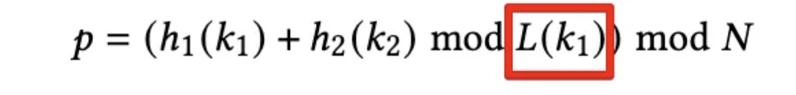 Dynamic Secondary Hashing Equation
