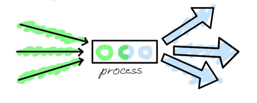 Tight Channel, Right Funnel - Good Example